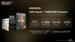 AMD、Ryzen 5000シリーズを再販、10年前のDDR4メモリが活用できるぞ！