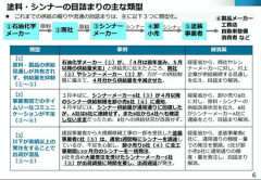 【朗報】ナフサ不足問題、ガチで解決へ・・・・・・・・・