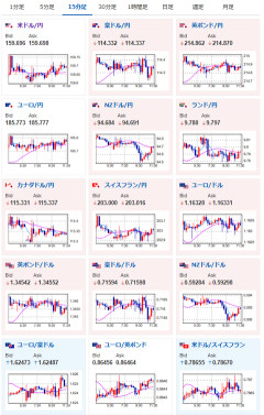 【為替相場】米イラン和平期待後退　ドル円は強く159円台後半推移　日経平均は1000円超下落