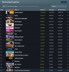 お金を稼げる『タスクバーヒーロー』とかいう謎のゲーム、Steam同接10万人をたたき出すｗｗｗｗｗｗ
