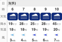 【悲報】東京さん、明日大雨洪水氾濫危険警報発令へ…