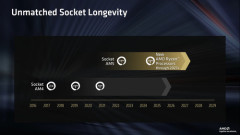 【話題】Socket AM5の寿命が2029年に延長、新CPU「Ryzen 7 7700X3D」も追加