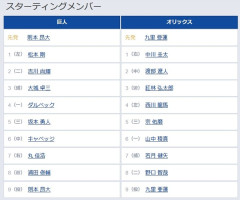 【巨人対オリックス1回戦】3（捕） 大城 卓三　8（遊） 浦田 俊輔