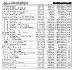 【悲報】超かぐや姫、終了