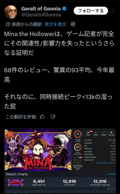 メタスコア最高点の「Mina the Hollower」さんが爆死　ゲーム記者が影響力ないことが証明されてしまう