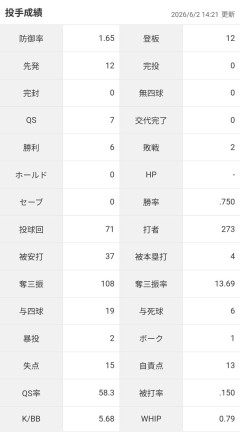 メジャーリーグさん、身長2mの平均160km/hのストレートを投げるPが現れて始まる