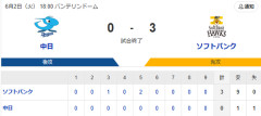 【5連勝】ホークスファン集合（2026.6.2）