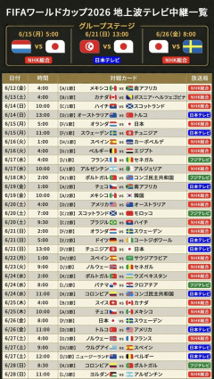 【悲報】ワールドカップ日本戦の試合日時wwwwwwwwwwwwwwwwww