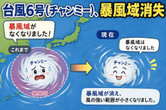 台風6号(チャンミー)、暴風域消失