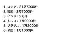 【悲報】Google「なんか…記事を消せ消せってやってくる国があります」