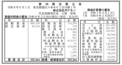【朗報】株式会社ポケモン、純利益が初の1000億円超えｗｗｗｗｗｗｗｗ