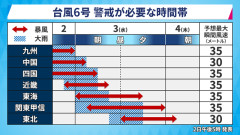 台風6号【情報共有】