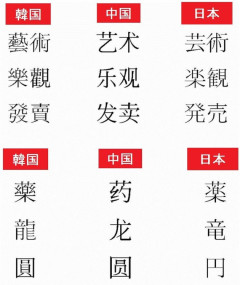 日本「これが日中韓の漢字、どれが最も美しく見える？」