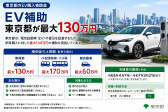 【中国歓喜】東京都EV補助130万円がまさかの併用可で破格すぎると話題 +国補助+区補助で総額270万円以上も