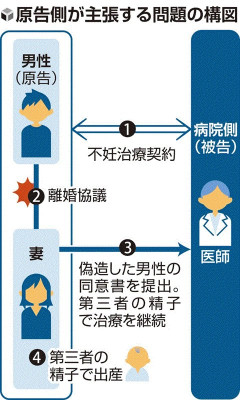 【令和の托卵事件】別居中の妻が偽装出産し養育費までゲットする胸糞托卵事件　見つかる