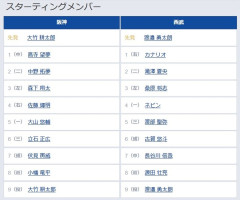 【阪神対西武1回戦】1（中） 高寺 望夢　8（遊） 小幡 竜平