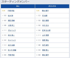 【巨人対オリックス2回戦】1（左） 松本 剛　5（三） 坂本 勇人