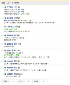 中日、４点を先制した直後に１イニング５失点ｗｗｗｗｗｗｗｗｗｗ