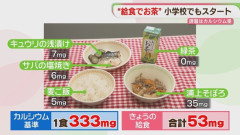 【画像】給食、遂に気付く！「和食に牛乳は合わないのでは？今後は給食が和食のときにはお茶にする」