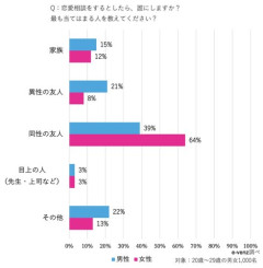 【悲報】好きな女の子が「イケメンは苦手」と言ってたんだが
