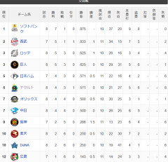 【交順位】鷹=獅=兎鴎-公燕-/竜檻/-=虎-星鷲-鯉【6/3】