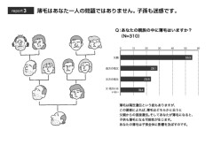【衝撃】薄毛、父親から遺伝子することが判明wxwxwxwxwxwxwxwxwxwxwxwx