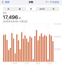 【悲報】都会の人ってめっちゃ歩くよな