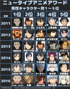 【悲報】これオレだって思ったアニメキャラｗｗｗｗｗｗｗｗｗｗ