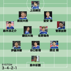 【悲報】W杯オランダ戦の予想スタメン、久保建英さんより堂安律さんを選んでしまうｗｗｗｗｗｗｗｗｗｗ