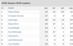大谷翔平の最新WAR5.2wwwwwwwwwwwwwwwwwwwwwwwwwwwwww