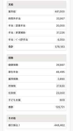 39歳薬剤師の給与明細が流出…「これが日本の薬剤師の現実なんです…」