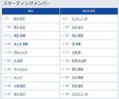 【巨人対オリックス3回戦】7（一） ティマ　8（捕） 小林 誠司