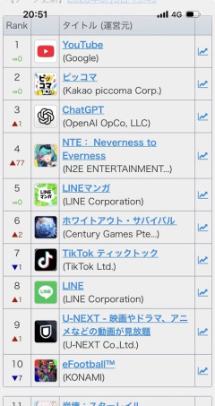 【速報】中華オープンワールドゲーNTE、ガチで覇権ゲーになってしまう