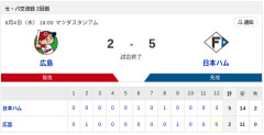 【勝利】広島vs日本ハム 交流戦 2回戦｜試合後ハムファン集合｜6/4