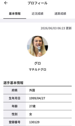 【画像】この女ガチのグロだった
