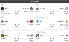 6/4交流戦順位　鷹=獅=兎鴎-公=/燕/-竜檻=星-虎-鷲-鯉