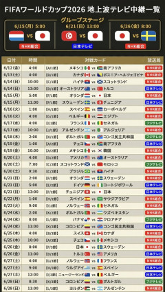 サッカーW杯へ高まる期待　「日本vsアイスランド」 国際親善試合が週間視聴率 1位に