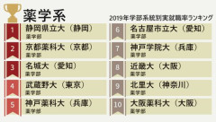 【悲報】私立薬学部さん、ガチでオワコンになってしまう・・・・・・・・・