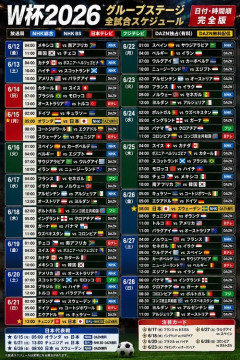 全104試合ライブ配信 DAZNが「FIFAワールドカップ2026」豪華実況・解説陣を発表！