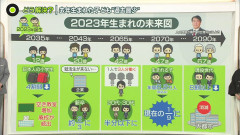 【画像】今年産まれた子どもの人生、やばすぎる