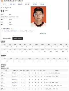 【朗報】イ・ジョンフ兄さん覚醒！最近6試合24打数15安打　打率.625