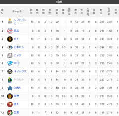 【交順位】鷹=獅兎=鴎-公-=/竜/-檻燕-星-虎-=鷲鯉【6/5】