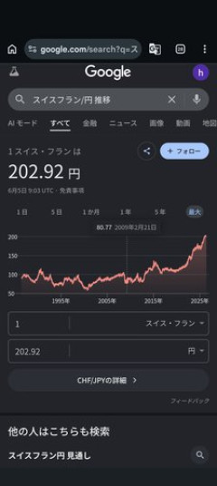 【悲報】サナさん「円安すぎるから為替介入」（10兆円注ぎ込む）→数週間で160円台に復帰・・・・・・・・・