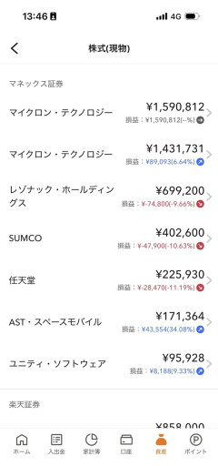 【悲報】「半導体株買えば絶対儲かる」って言ってたやつ出てこい　特にSUMCOすすめたアホ今すぐ来いｗｗｗｗｗｗ
