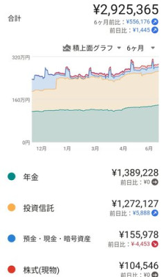 【悲報】40代〜50代の貯蓄額中央値、53万