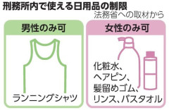 【悲報】終身刑の1日、何もなさすぎてキツい
