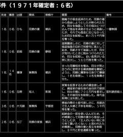 【悲報】昭和の死刑事件一覧、残酷すぎた