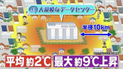 【悲報】データセンター、アチアチ