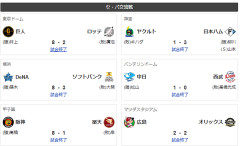 6/5交流戦順位スレ　鷹=獅兎=鴎-公-=/竜/-檻燕-星-虎-=鷲鯉