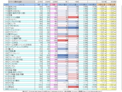 【画像】今年の夏コミのサークル数、遂に判明するｗｗｗｗ